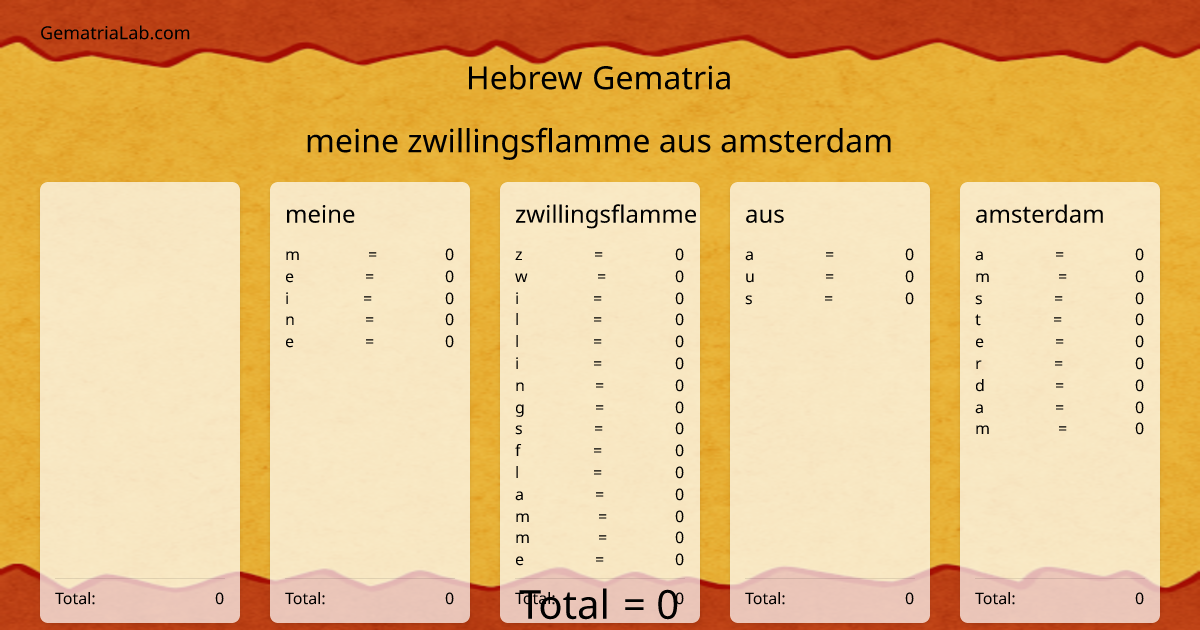 meine zwillingsflamme aus amsterdam in hebrew Gematria